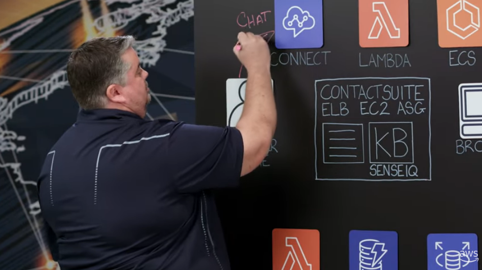 Shaun from ContactSuite appears on AWS: This is My Architecture